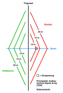 Bild 1: Gesamtansicht der VDA